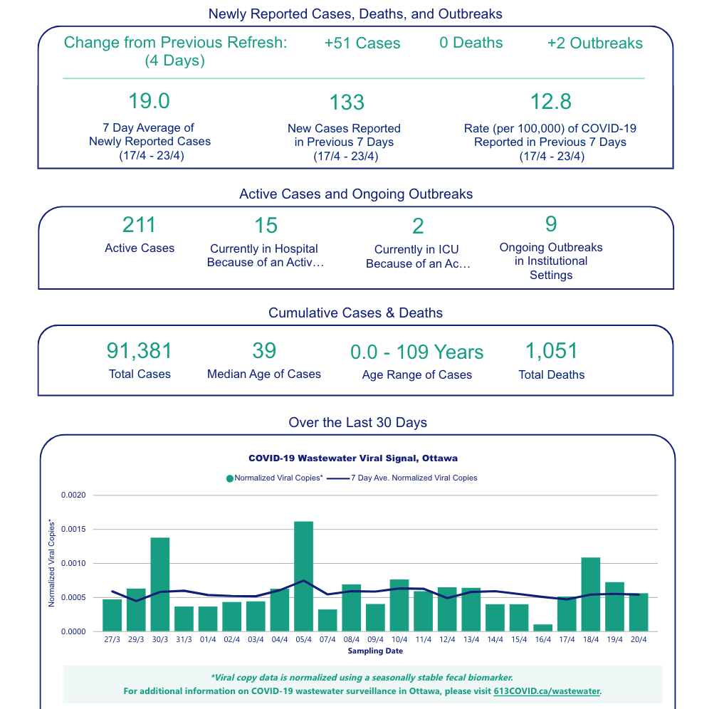 Evening Update Victim of Westboro hitandrun remembered as 'kind